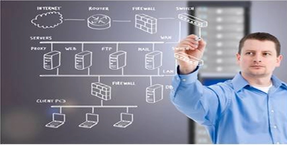 Computer Systems Analysis