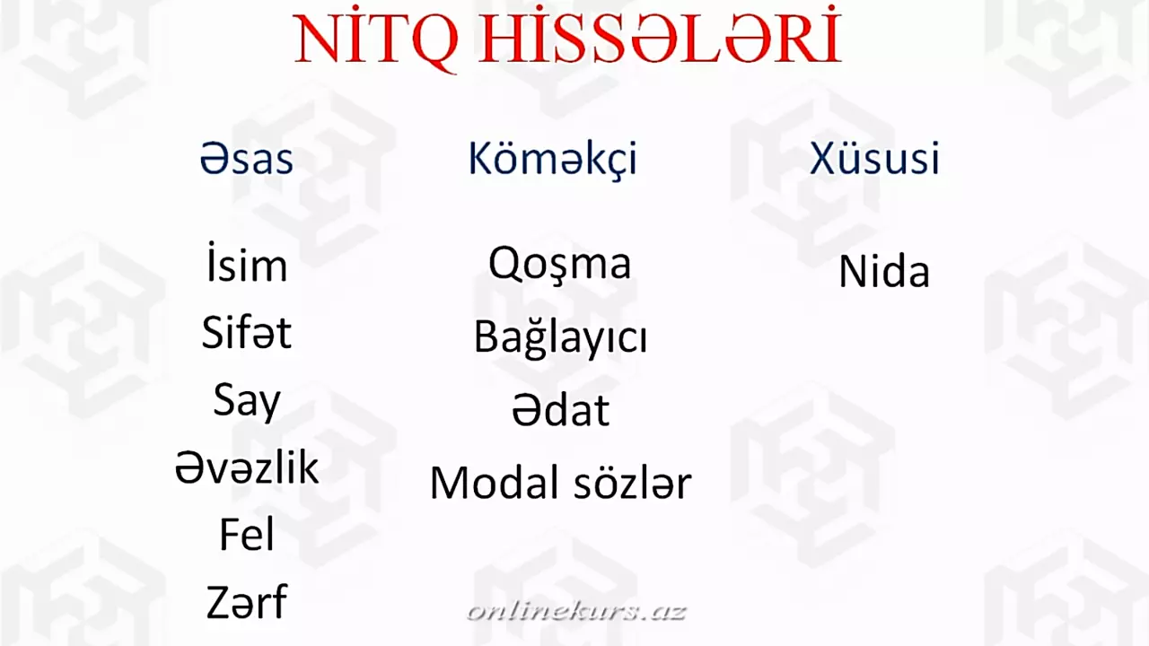 Morfologiya - Azərbaycan dili qrammatikası