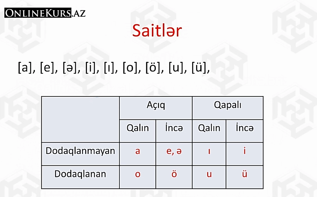 Sait hərflər