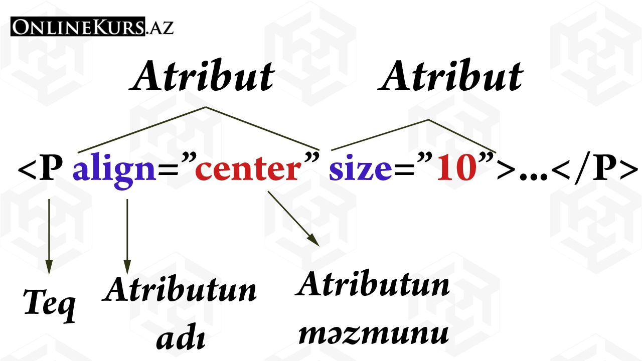 HTML atributlarının sintaksisi