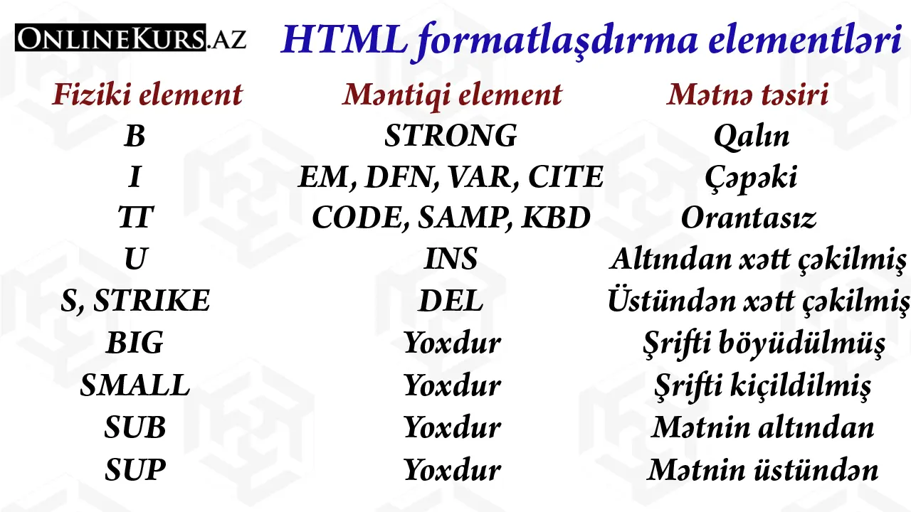 Sayt yaratmaq üçün nə etməli