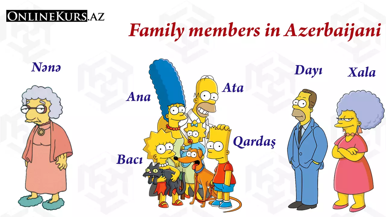Family members and relatives in Azerbaijani