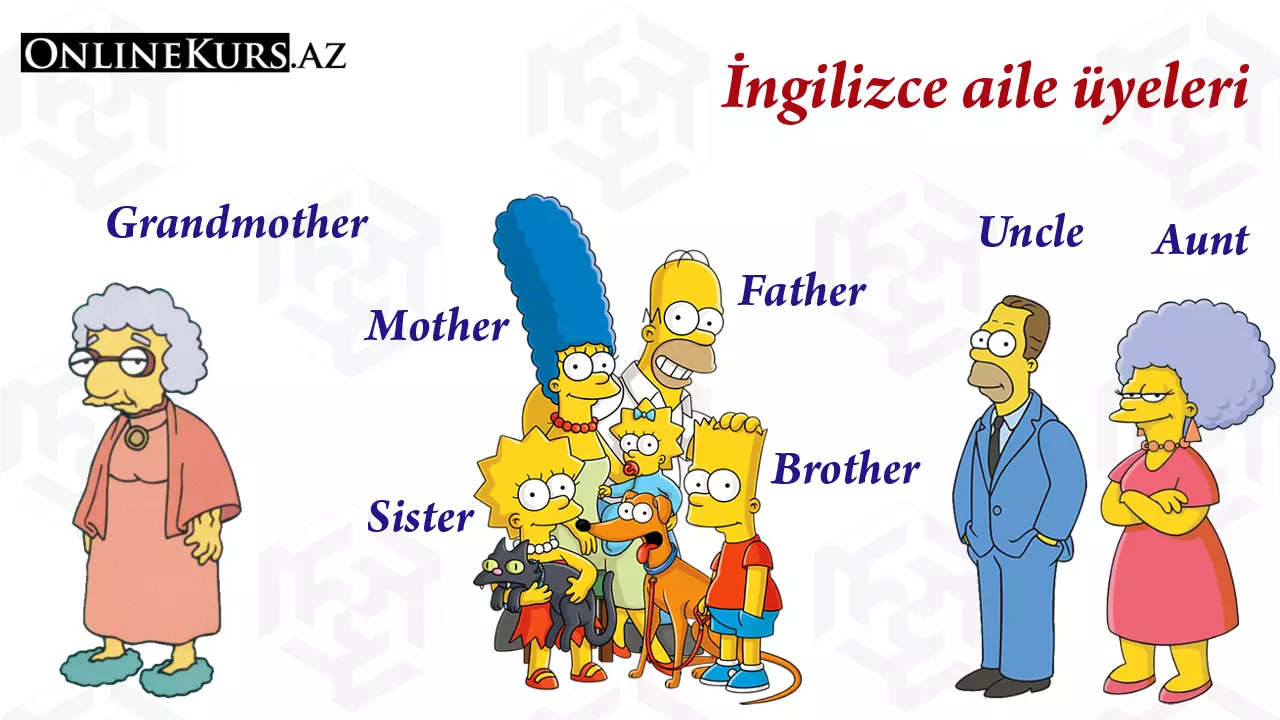 Aile ve akraba isimleri İngilizce